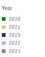Solved: Sorting Legend for a Bar Chart - Qlik Community - 2023426