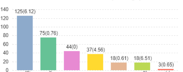 QlikView dashboard.PNG