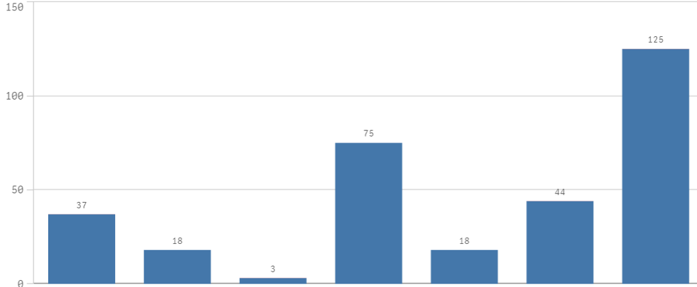 QlikSense dashboard.PNG