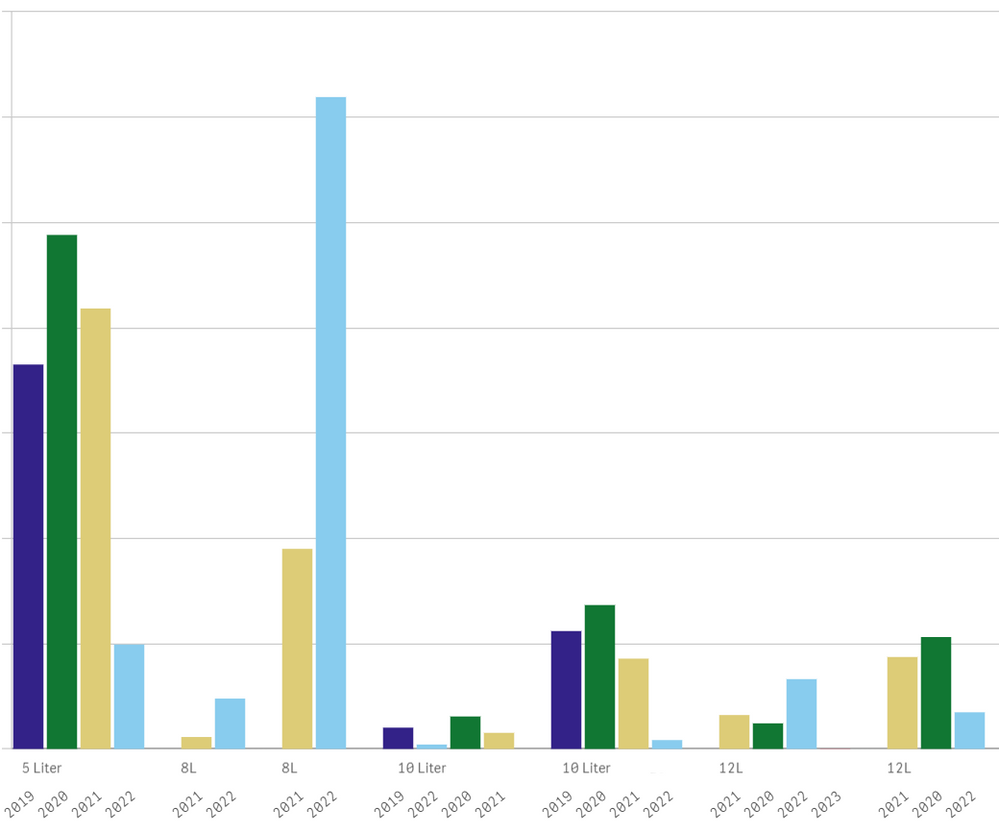 Solved: Sorting Legend for a Bar Chart - Qlik Community - 2023426