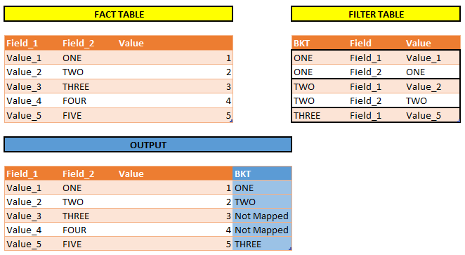 Create Aggregation filtering from different table - Qlik Community ...