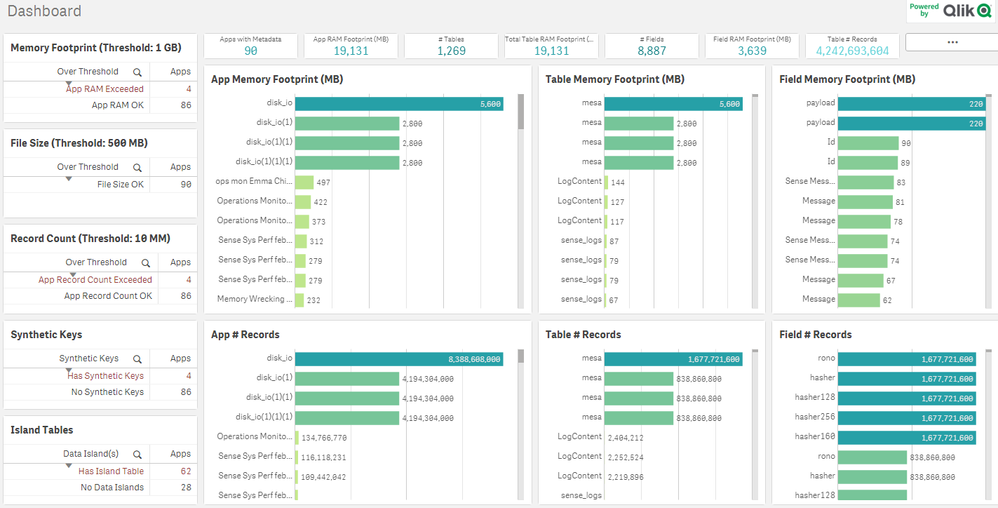 sense_app_metadata_analyzer_dashboard.png