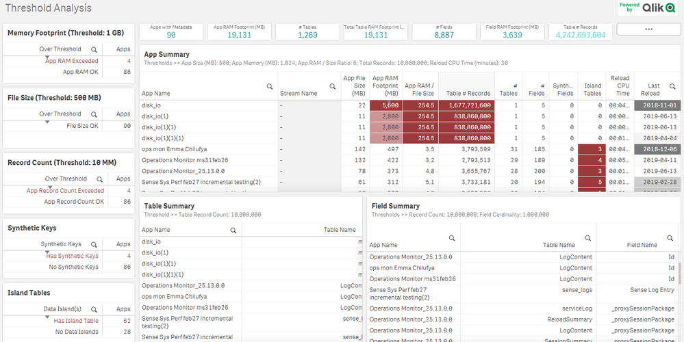 sense_app_metadata_analyzer_threshold.png