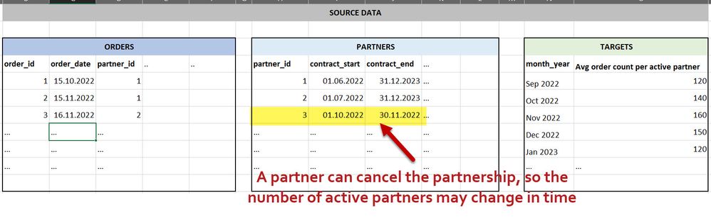 avg_order_count_per_partner.jpg