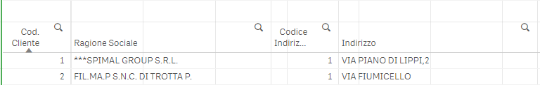 Solved: Button to filter values - Qlik Community - 2028193