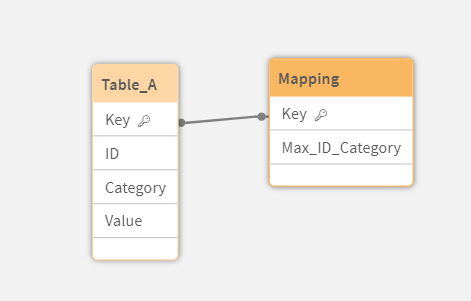 Solved: Aggr Sum() for Aggr Max()? - Qlik Community - 2029226