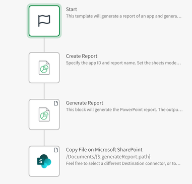 PowerPoint-report-to-Microsoft-SharePoint.png