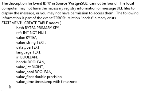 error with logging