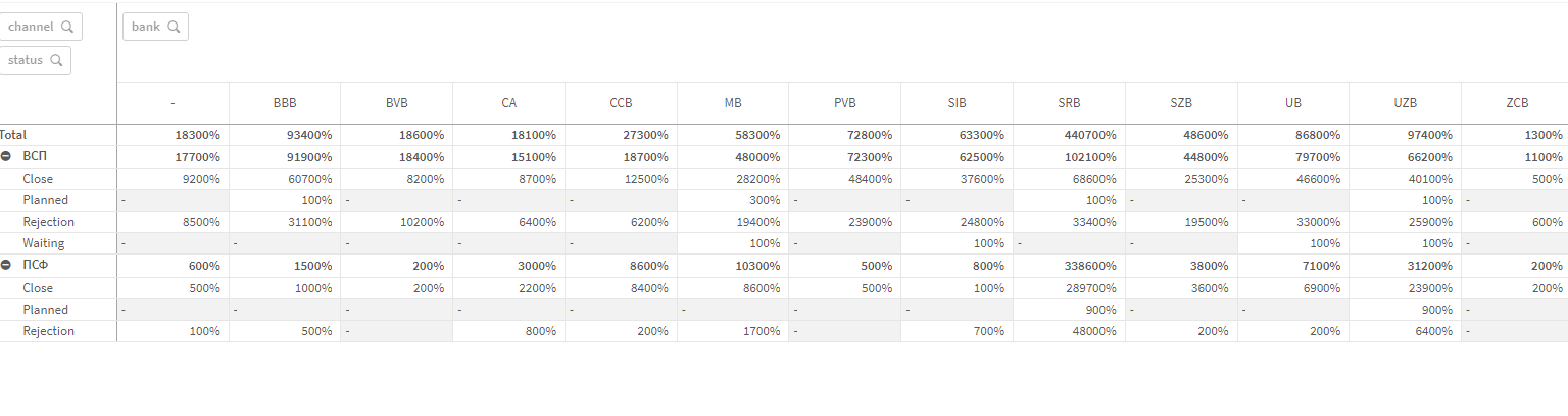 solved-percentage-in-pivot-table-qlik-community-2031853