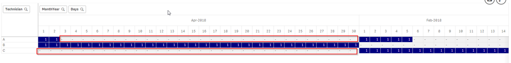 My Pivot Table