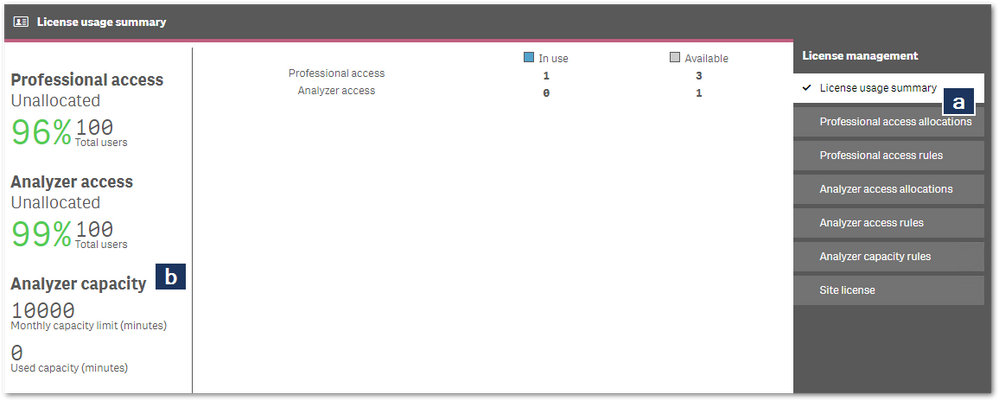 see analyzer capacity license allocation in qlik sense client managed.png