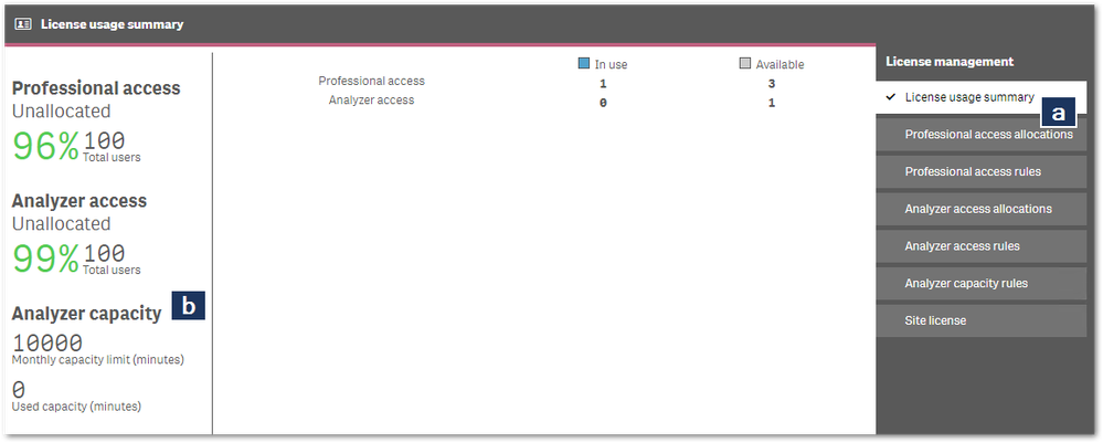 see analyzer capacity license allocation in qlik sense client managed.png