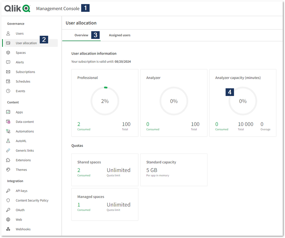 see analyzer capacity license allocation in qlik cloud.png