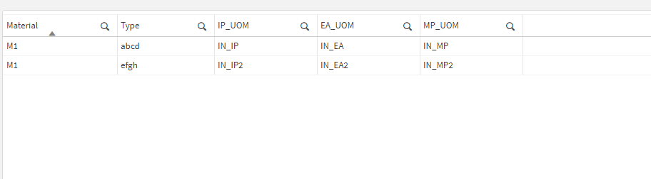 Solved: Row Data in Column - Qlik Community - 2033682
