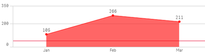 QlikChart.PNG