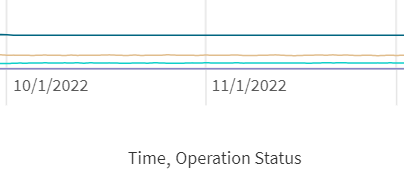 How to change X axis Label? - Qlik Community - 2034828