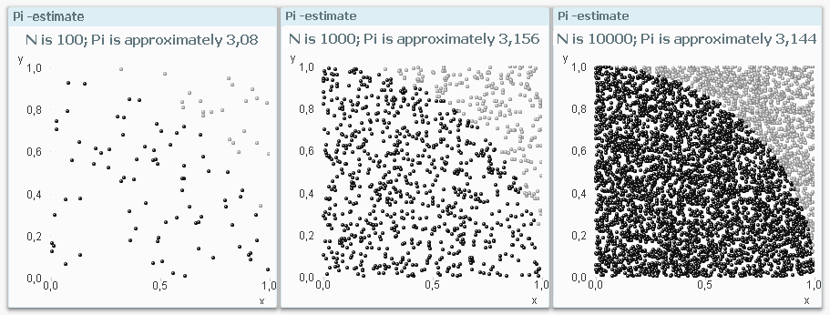 Pi-estimate.png