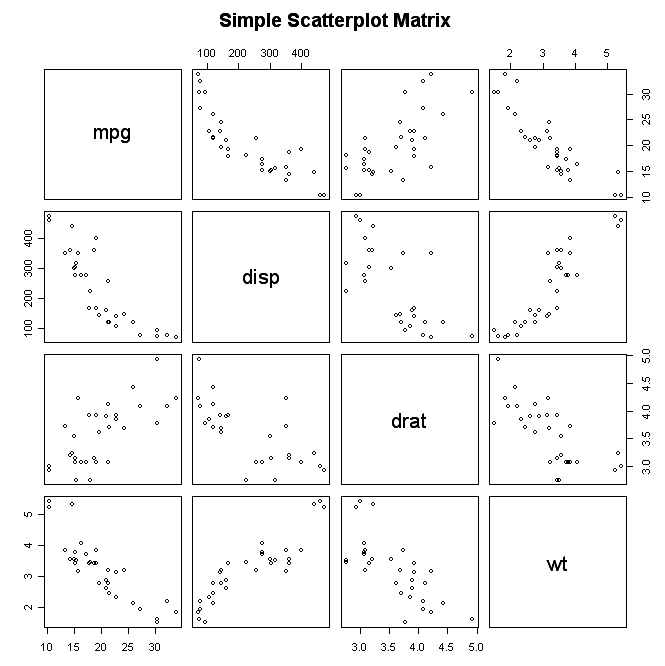 scatterplot_matrix.png